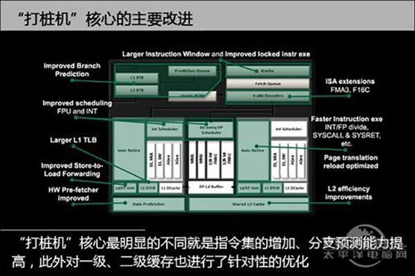 AMD推土机架构回顾：虽陨落却是Zen成功的垫脚石