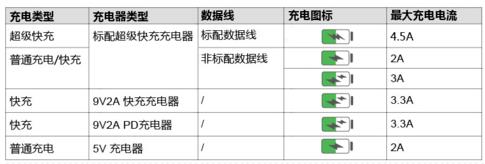 史上最详细华为5A线测试 看完直接下单