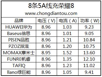 史上最详细华为5A线测试 看完直接下单