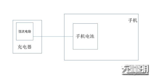 史上最详细华为5A线测试 看完直接下单