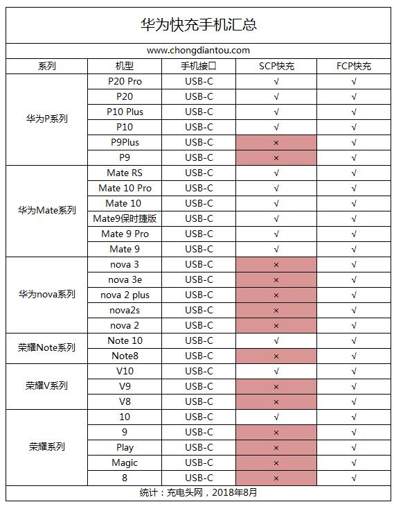 史上最详细华为5A线测试 看完直接下单