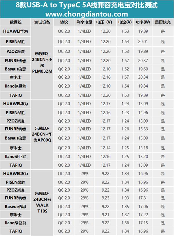 史上最详细华为5A线测试 看完直接下单