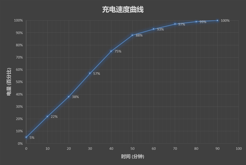 3699元 小米8透明探索版评测：一记完美“露背杀”