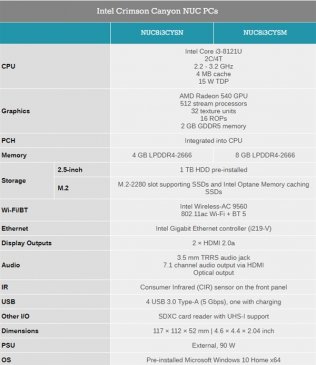 搭载10nm i3-8121U的Intel新NUC曝光：集成AMD 540独显