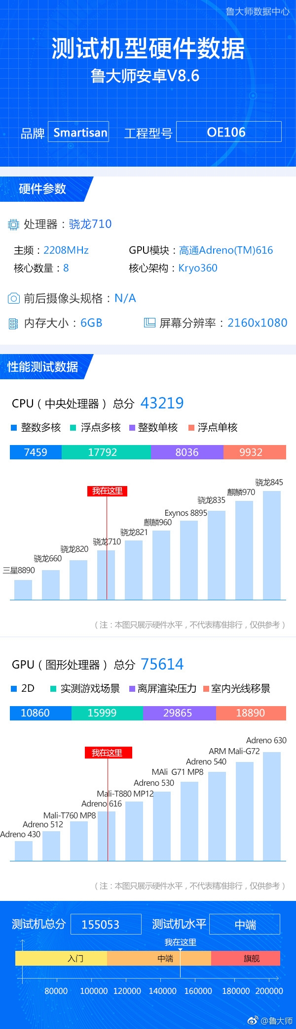 会是坚果Pro 2S吗？锤子新机现身：骁龙710+6G内存