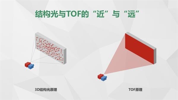 抢占创新高地 OPPO TOF技术将成下一风口