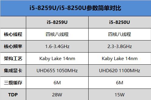决战紫禁之巅：华为MateBook X Pro苹果2018 MBP对比评测
