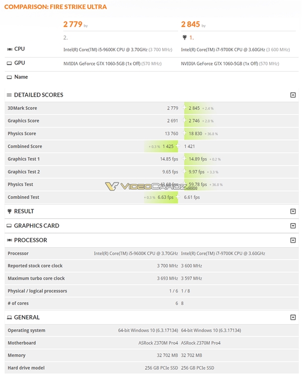 Intel i9-9900K单核最高5GHz：i7-9700K 8核8线程