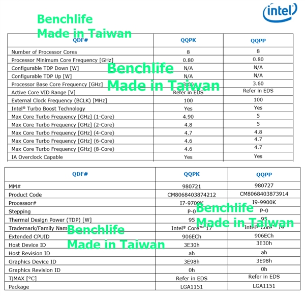 Intel i9-9900K单核最高5GHz：i7-9700K 8核8线程