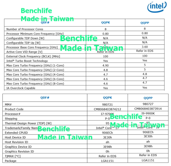 Intel i9-9900K单核最高5GHz：i7-9700K 8核8线程