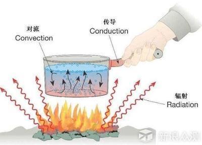 硬知识：关于手机液冷的那些事儿