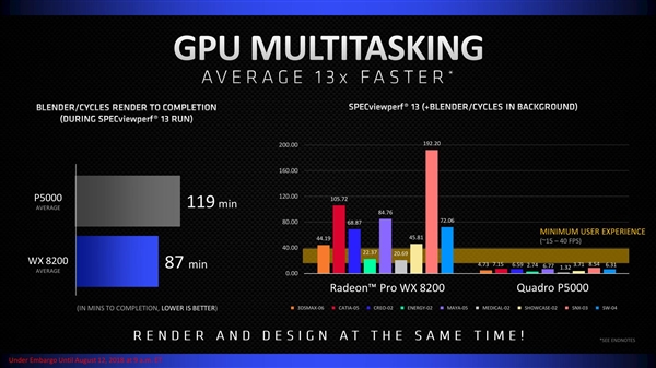 AMD发布Radeon Pro WX 8200专业显卡：多线程性能超对手13倍