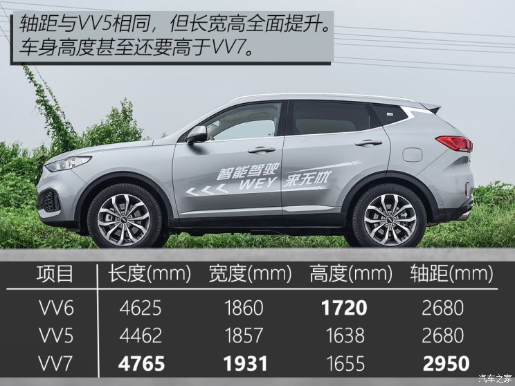 长城汽车 WEY VV6 2018款 基本型