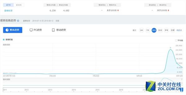 国产7nm芯片引发热议 靠情怀做不好中国芯