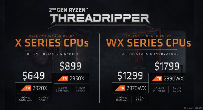 64框框撕裂任何对手！AMD ThreadRipper 2990WX/2950X首发评测