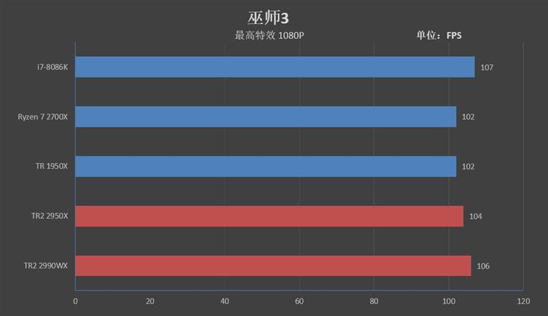 64框框撕裂任何对手！AMD ThreadRipper 2990WX/2950X首发评测