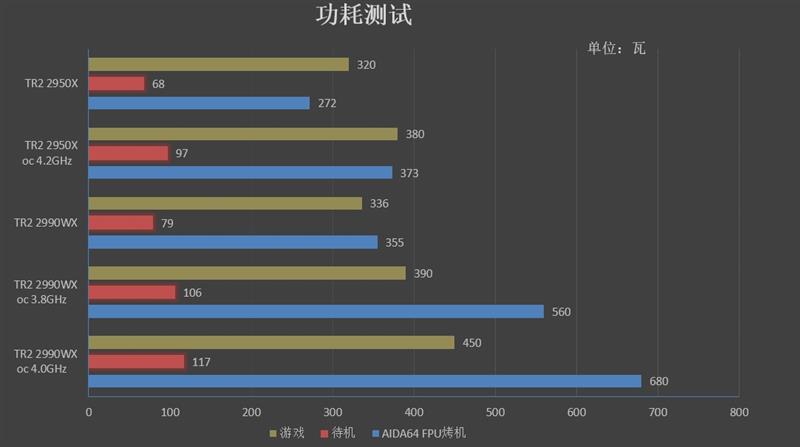 64框框撕裂任何对手！AMD ThreadRipper 2990WX/2950X首发评测