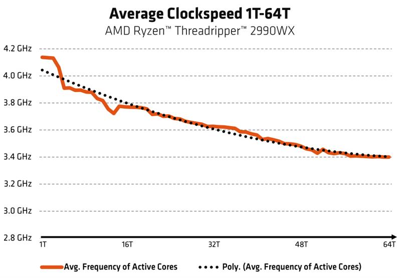 64框框撕裂任何对手！AMD ThreadRipper 2990WX/2950X首发评测