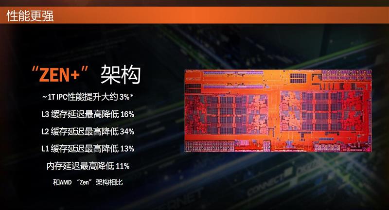 64框框撕裂任何对手！AMD ThreadRipper 2990WX/2950X首发评测