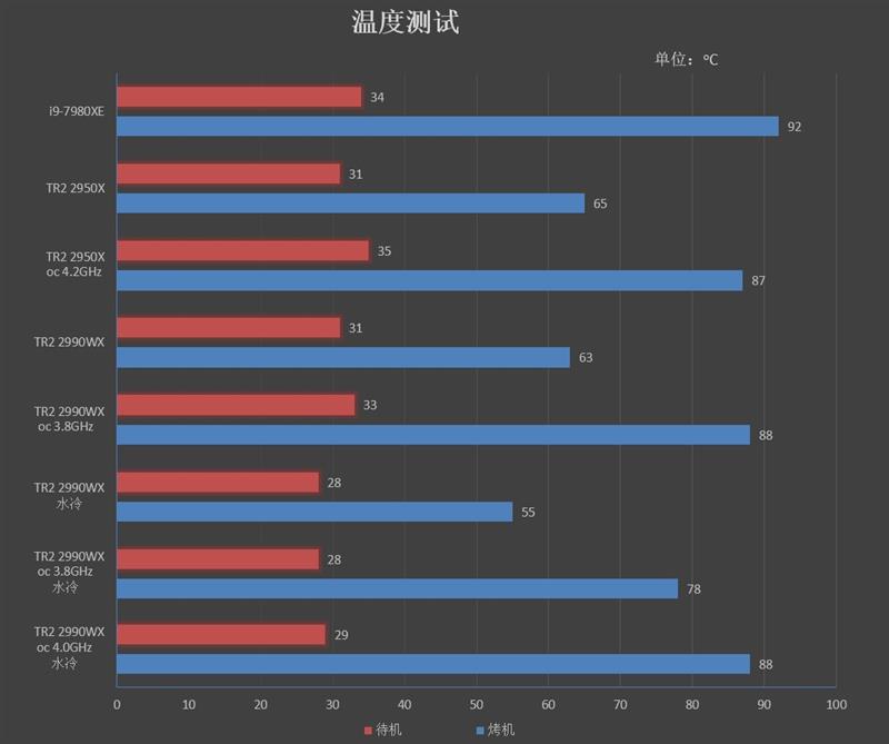 64框框撕裂任何对手！AMD ThreadRipper 2990WX/2950X首发评测