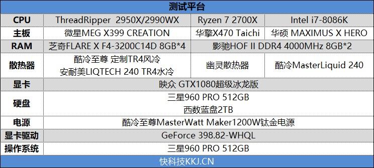 64框框撕裂任何对手！AMD ThreadRipper 2990WX/2950X首发评测