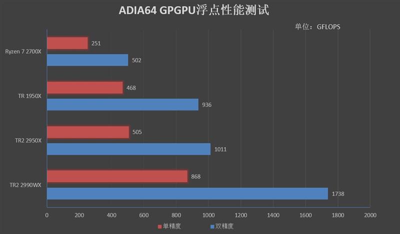 64框框撕裂任何对手！AMD ThreadRipper 2990WX/2950X首发评测