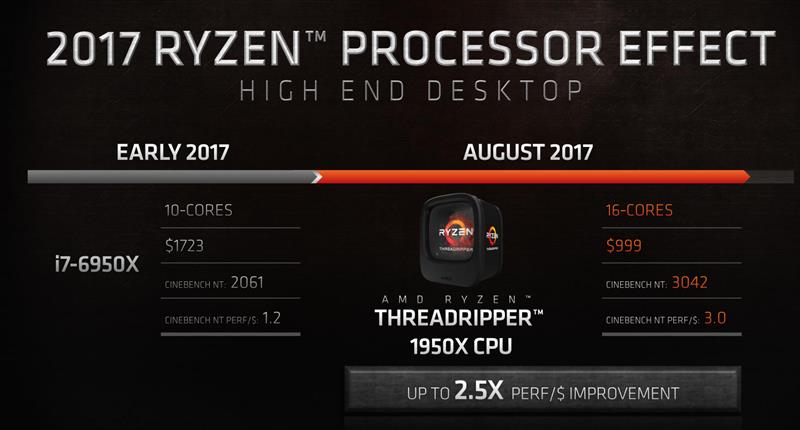 64框框撕裂任何对手！AMD ThreadRipper 2990WX/2950X首发评测