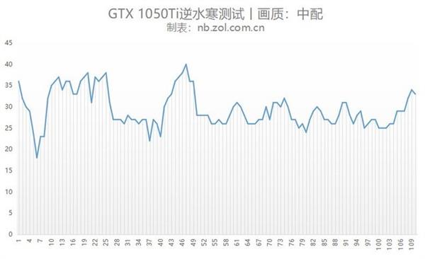 升级144Hz电竞屏 联想拯救者Y7000P上手