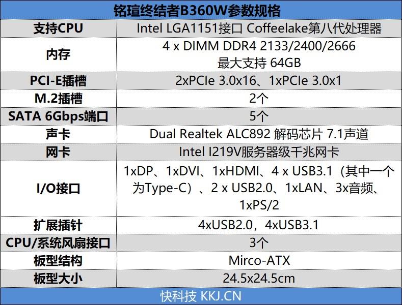 全覆式铠甲！铭瑄终结者B360W主板评测：散热做工兼优