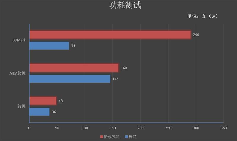 全覆式铠甲！铭瑄终结者B360W主板评测：散热做工兼优