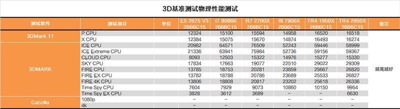 继续手撕牙膏：AMD 16核心2950X深度测试