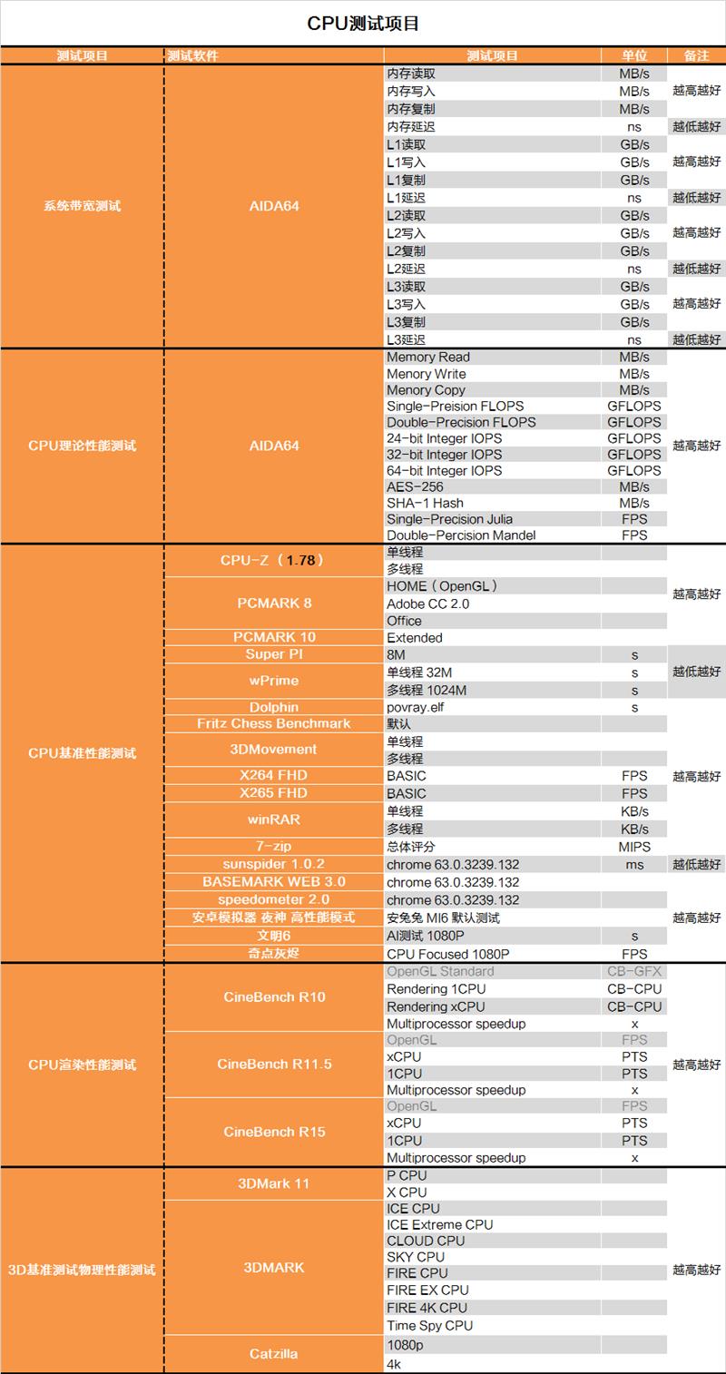 继续手撕牙膏：AMD 16核心2950X深度测试