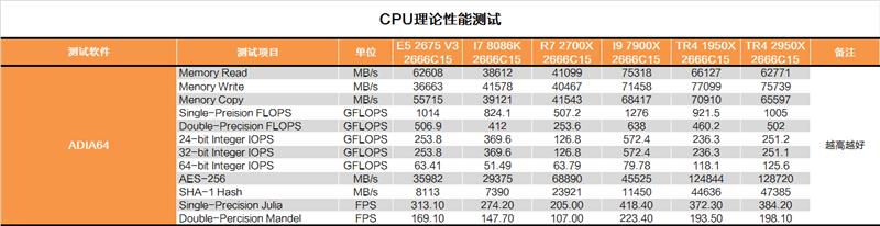 继续手撕牙膏：AMD 16核心2950X深度测试