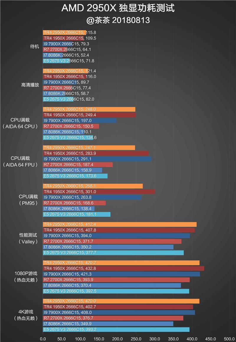 继续手撕牙膏：AMD 16核心2950X深度测试