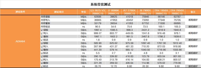 继续手撕牙膏：AMD 16核心2950X深度测试