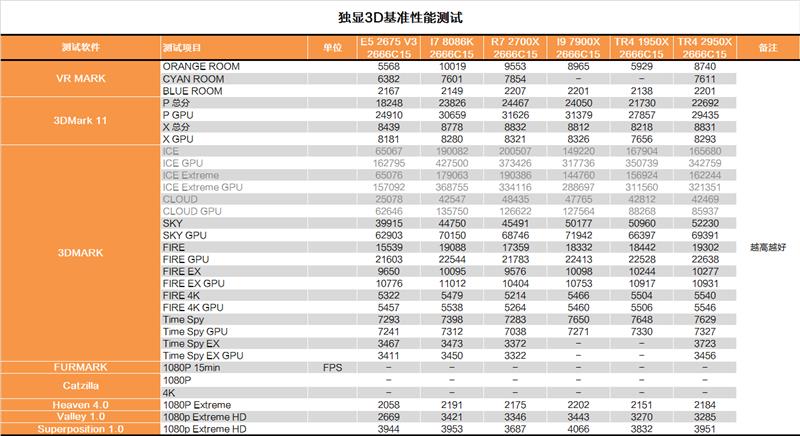 继续手撕牙膏：AMD 16核心2950X深度测试