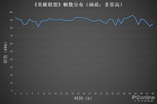 4K显示屏还有傲腾内存加持 火影金钢T5上手