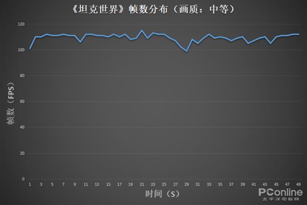 4K显示屏还有傲腾内存加持 火影金钢T5上手