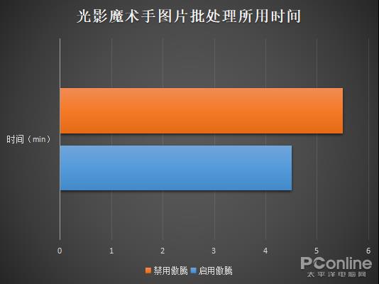 4K显示屏还有傲腾内存加持 火影金钢T5上手