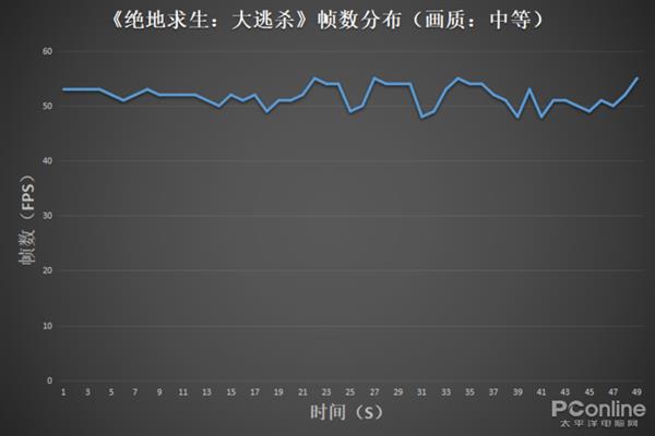 4K显示屏还有傲腾内存加持 火影金钢T5上手