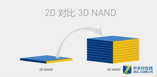 全新QLC SSD值不值得买？理智一点