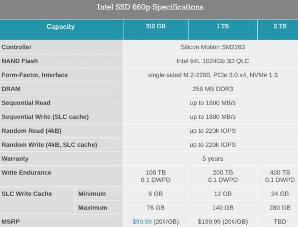 全新QLC SSD值不值得买？理智一点