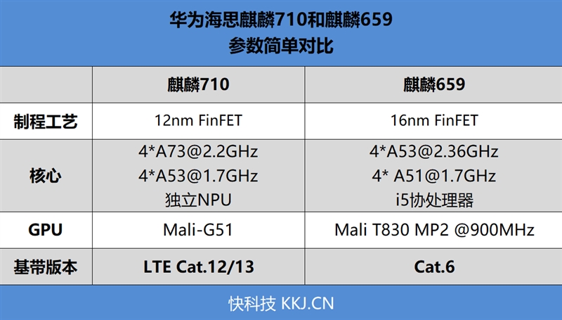 首发麒麟710！华为nova3i评测:卓越AI四摄、身披蓝紫渐变色