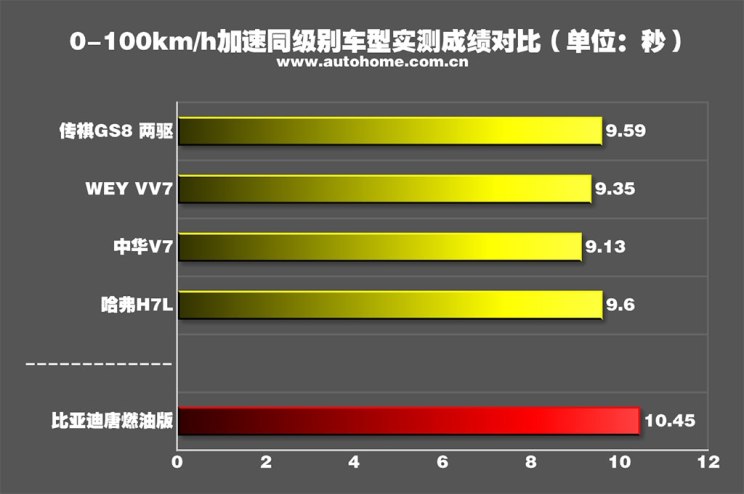 汽车之家