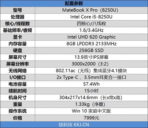 轻薄、性能、续航还是颜值！7000-8000元笔记本推荐：你想要的都有