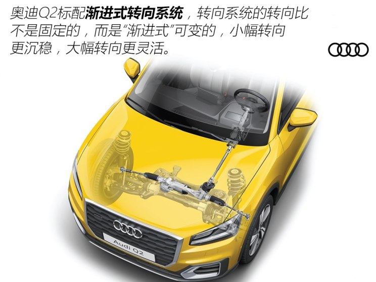 奥迪(进口) 奥迪Q2 2016款 TFSI