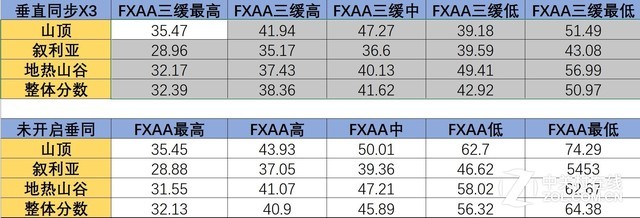 华硕送了我盒拔丝地瓜？顽石热血版YX570评测 