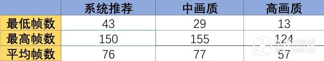 华硕送了我盒拔丝地瓜？顽石热血版YX570评测 