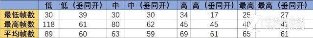 华硕送了我盒拔丝地瓜？顽石热血版YX570评测 