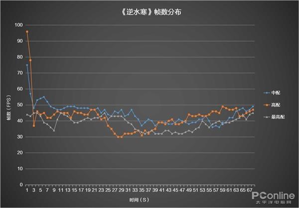 想要畅玩《逆水寒》？你需要一个酷睿i7游戏本